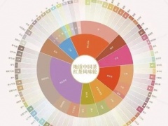 探寻中国茶标准化，全国首个消费者视角茶叶风味轮发布